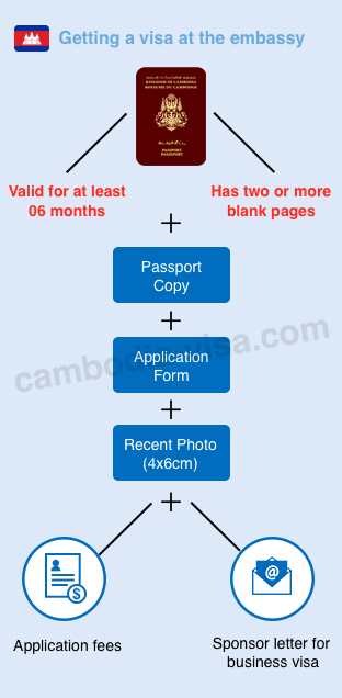 Get Cambodia visa at embassy