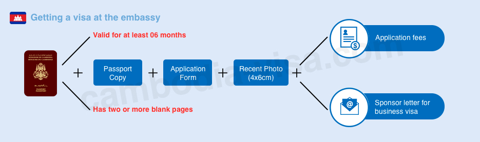Get Cambodia visa at embassy