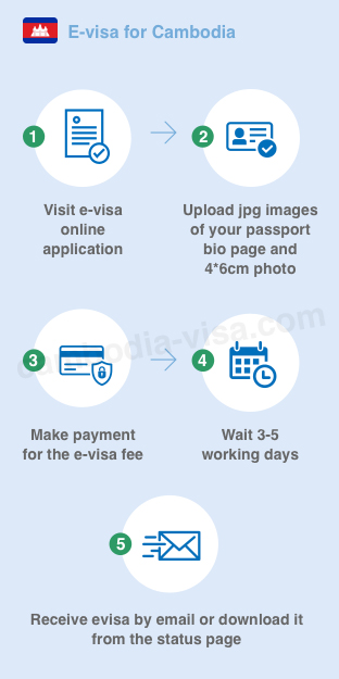 E-visa for Cambodia - cambodia-visa.com - sm