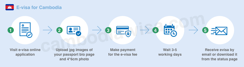 E-visa for Cambodia - cambodia-visa.com