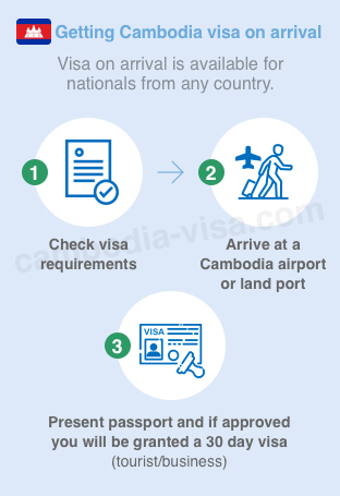 Get Cambodia visa on arrival