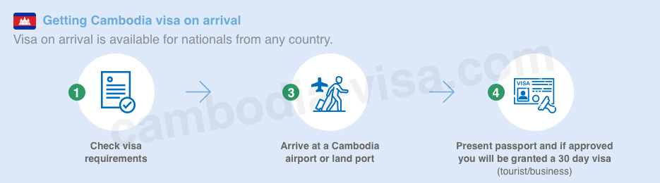 Get Cambodia visa on arrival