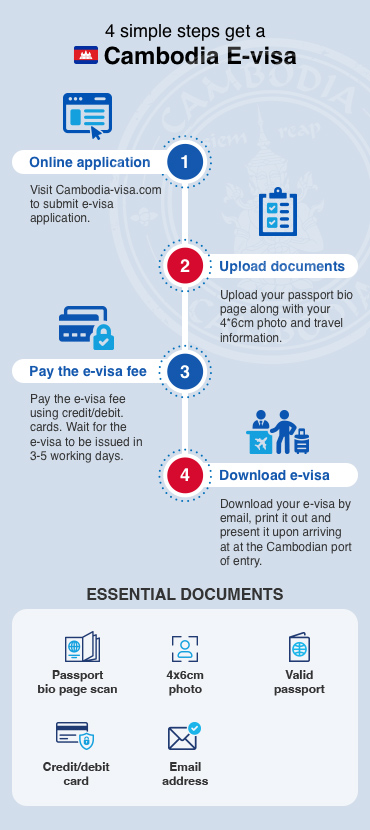 How to apply Cambodia E-Visa SP