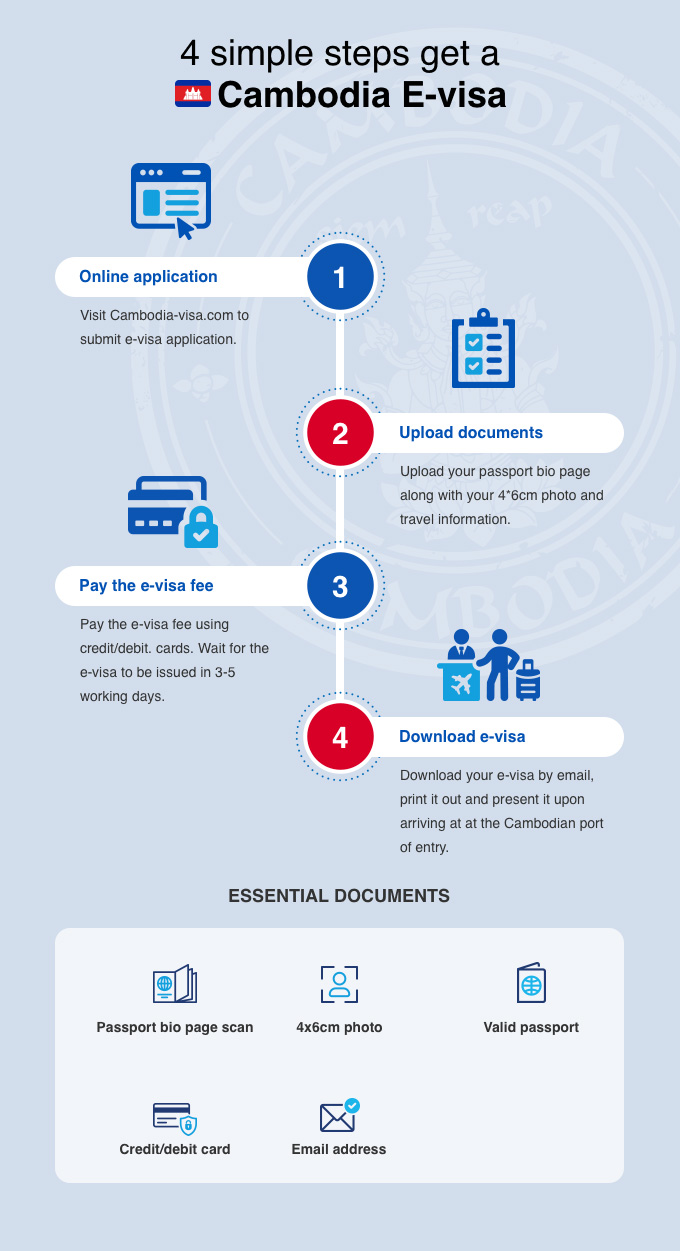 How to apply Cambodia E-Visa